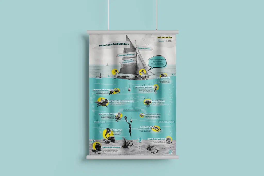Mockup van de 'Duik in Taal!' infographic poster met onderwaterscène, zeilboot en taalwetenschappen voor de campagne van Het