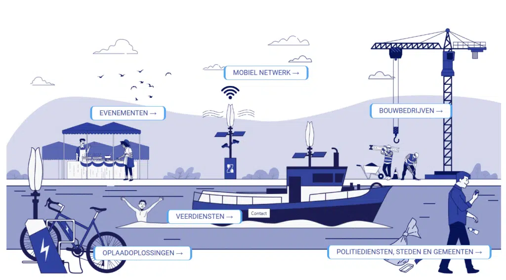 Meuleman visualisatie