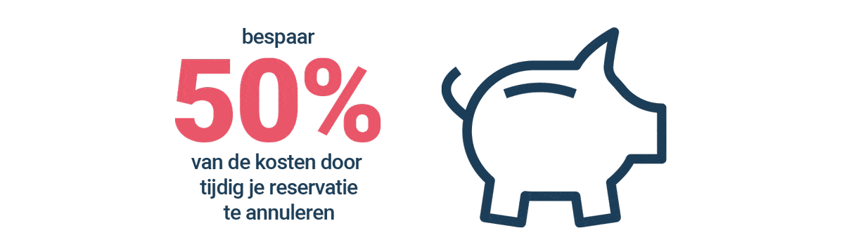 Max Mobiel animate met de tekst "bespaar 50 procent van de kosten door tijdig je reservatie te annuleren" en daarnaast een spaarvarkentje waar een munt in valt.