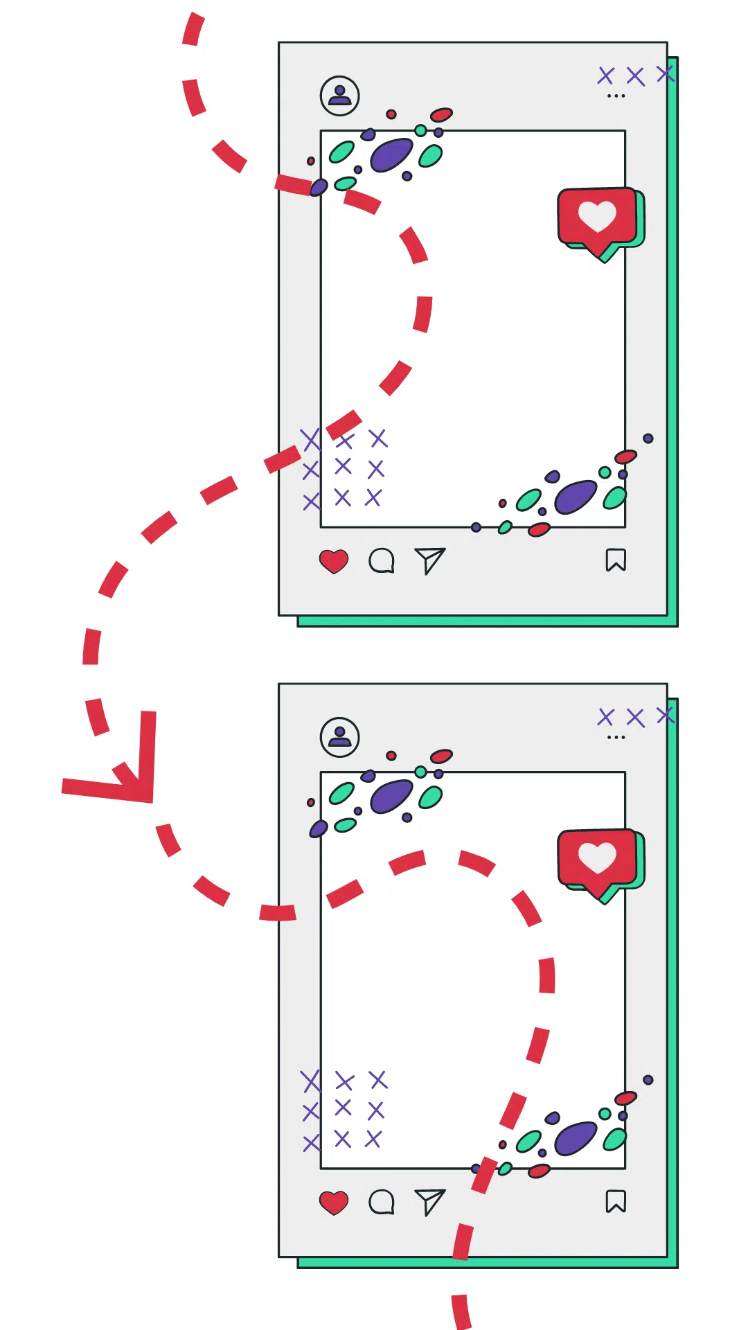 Flow van Instagram berichten: Twee Instagram post-sjablonen verbonden door een rode, gebogen gestippelde lijn die een flow of overgang van de ene post naar de andere voorstelt.