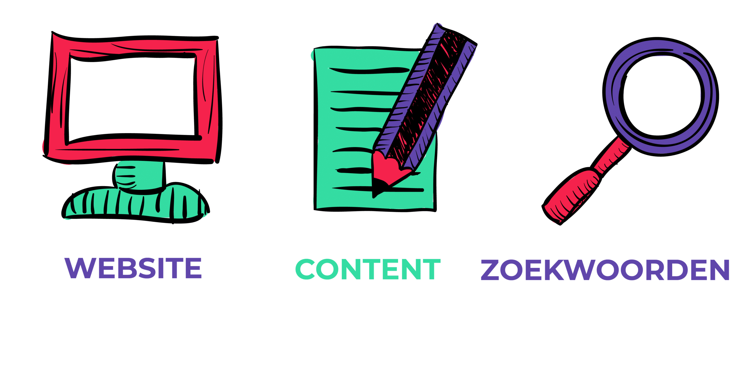 Illustratie van website, content en zoekwoorden: Een kleurrijke illustratie met drie symbolen die 'Website', 'Content' en 'Zoekwoorden' representeren, elk met een eigen visueel symbool.