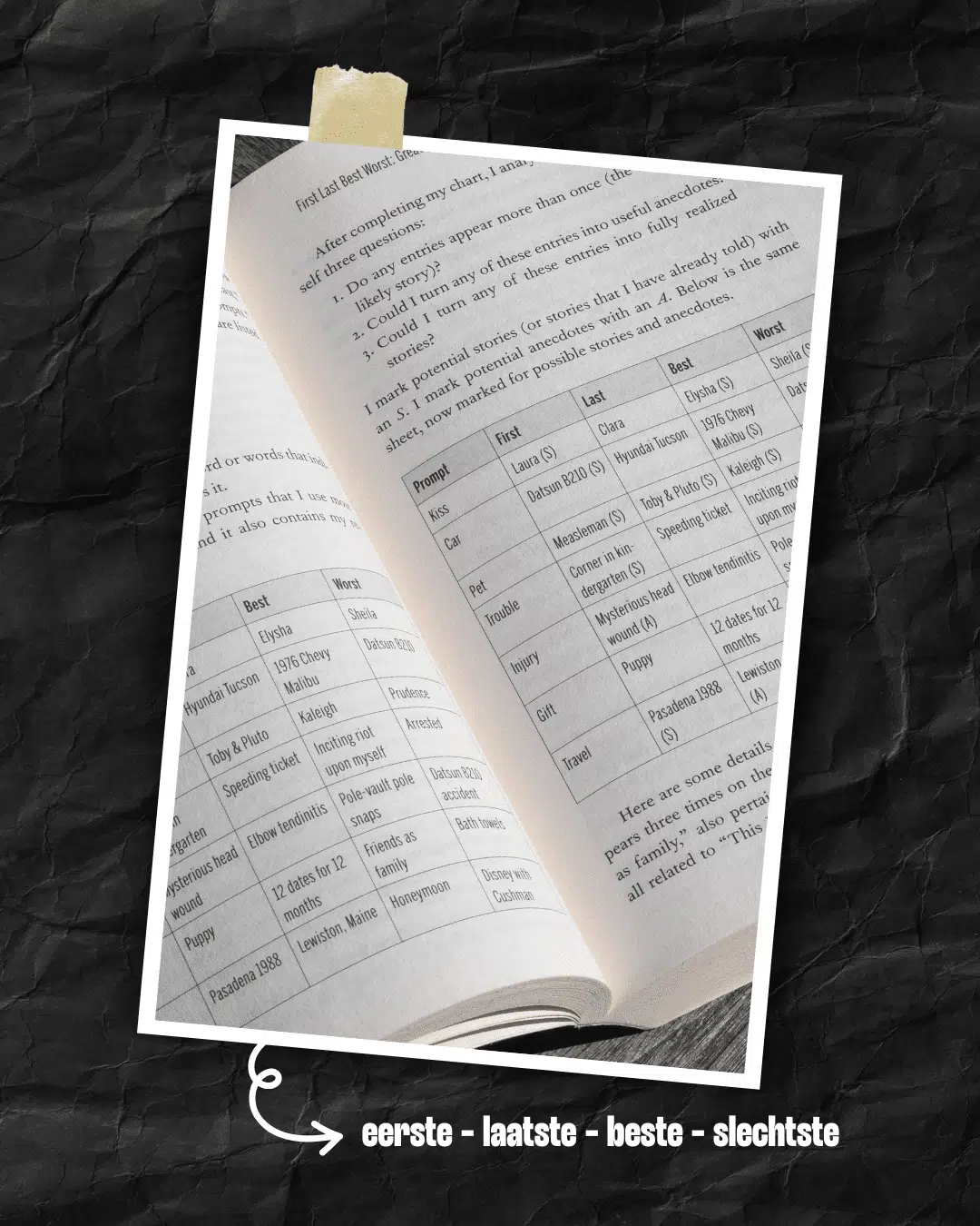 Boek opengeslagen met tabellen en tekst over verhalen vertellen en storytelling technieken